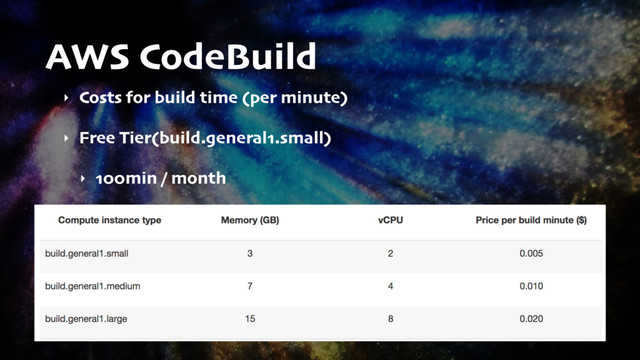 AWS CodeBuild
‣ Costs for build time (per minute)
‣ Free Tier(build.general1.small)
‣ 100min / month
