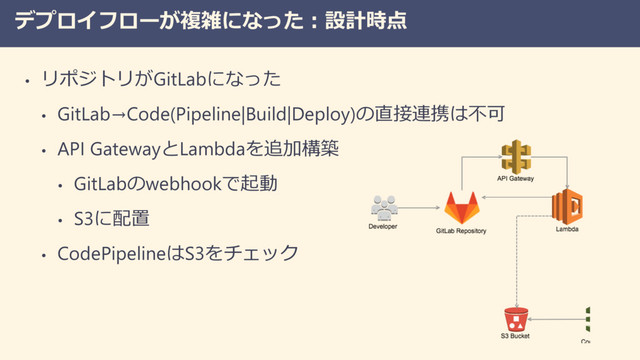 デプロイフローが複雑になった：設計時点
• リポジトリがGitLabになった
• GitLab→Code(Pipeline|Build|Deploy)の直接連携は不可
• API GatewayとLambdaを追加構築
• GitLabのwebhookで起動
• S3に配置
• CodePipelineはS3をチェック
