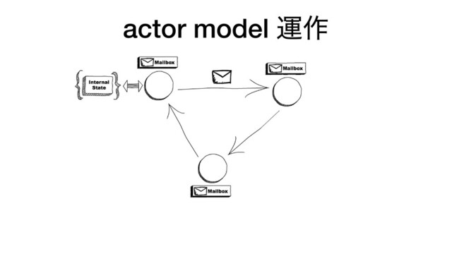 actor model ӡ࡞
