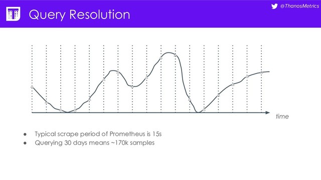 @ThanosMetrics
Query Resolution
time
● Typical scrape period of Prometheus is 15s
● Querying 30 days means ~170k samples

