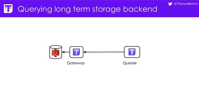 @ThanosMetrics
Querying long term storage backend
Querier
Gateway

