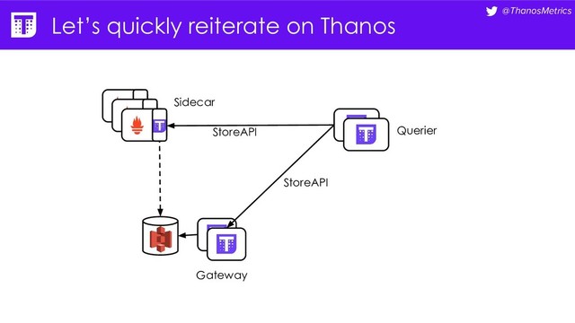 @ThanosMetrics
Let’s quickly reiterate on Thanos
Querier
Sidecar
StoreAPI
StoreAPI
Gateway
