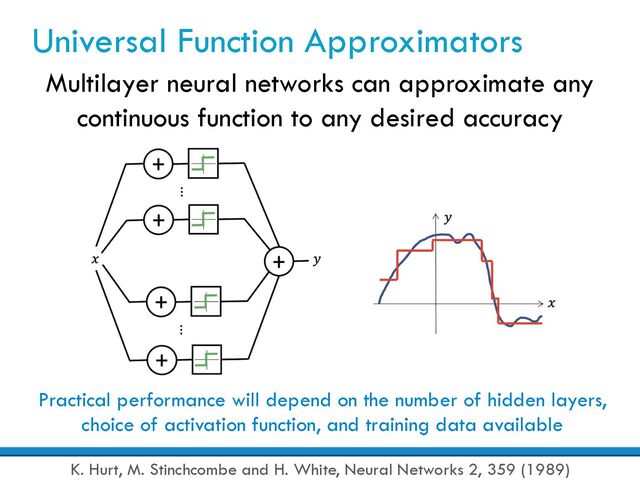 Universal Function Approximators
Multilayer neural networks can approximate any
continuous function to any desired accuracy
K. Hurt, M. Stinchcombe and H. White, Neural Networks 2, 359 (1989)
Practical performance will depend on the number of hidden layers,
choice of activation function, and training data available
