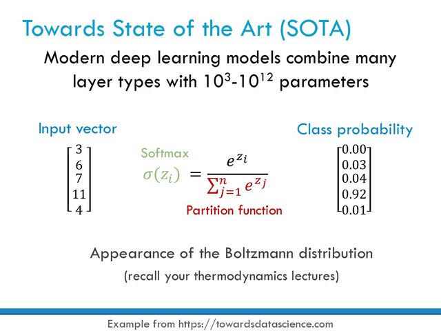 Towards State of the Art (SOTA)
Modern deep learning models combine many
layer types with 103-1012 parameters
Example from https://towardsdatascience.com
Appearance of the Boltzmann distribution
(recall your thermodynamics lectures)
𝜎(𝑧!
) =
𝑒"!
∑
#$%
& 𝑒""
Partition function
Softmax
3
6
7
11
4
Input vector
0.00
0.03
0.04
0.92
0.01
Class probability
