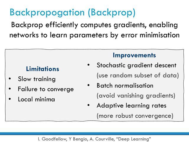 Backpropogation (Backprop)
Backprop efficiently computes gradients, enabling
networks to learn parameters by error minimisation
I. Goodfellow, Y Bengio, A. Courville, “Deep Learning”
Limitations
• Slow training
• Failure to converge
• Local minima
Improvements
• Stochastic gradient descent
(use random subset of data)
• Batch normalisation
(avoid vanishing gradients)
• Adaptive learning rates
(more robust convergence)
