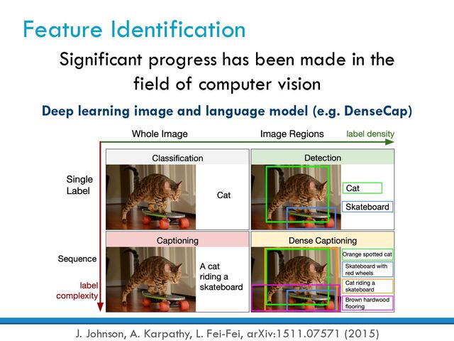 Feature Identification
Significant progress has been made in the
field of computer vision
Deep learning image and language model (e.g. DenseCap)
J. Johnson, A. Karpathy, L. Fei-Fei, arXiv:1511.07571 (2015)
