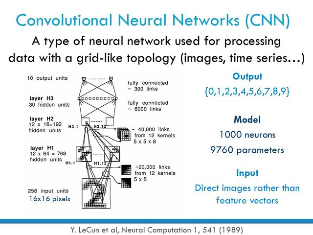 Convolutional Neural Networks (CNN)
A type of neural network used for processing
data with a grid-like topology (images, time series…)
Y. LeCun et al, Neural Computation 1, 541 (1989)
Input
Direct images rather than
feature vectors
Output
{0,1,2,3,4,5,6,7,8,9}
16x16 pixels
Model
1000 neurons
9760 parameters
