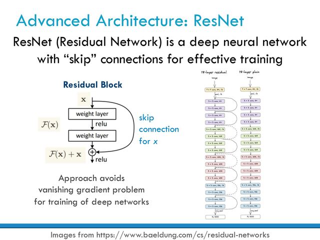Advanced Architecture: ResNet
ResNet (Residual Network) is a deep neural network
with “skip” connections for effective training
Images from https://www.baeldung.com/cs/residual-networks
Residual Block
skip
connection
for x
Approach avoids
vanishing gradient problem
for training of deep networks
