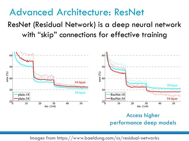 Advanced Architecture: ResNet
ResNet (Residual Network) is a deep neural network
with “skip” connections for effective training
Images from https://www.baeldung.com/cs/residual-networks
Access higher
performance deep models
