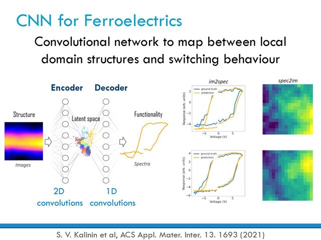 CNN for Ferroelectrics
Convolutional network to map between local
domain structures and switching behaviour
S. V. Kalinin et al, ACS Appl. Mater. Inter. 13. 1693 (2021)
Encoder Decoder
2D
convolutions
1D
convolutions
