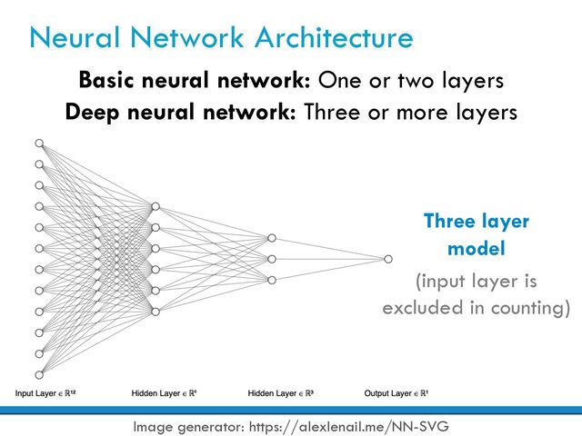 Neural Network Architecture
Image generator: https://alexlenail.me/NN-SVG
Basic neural network: One or two layers
Deep neural network: Three or more layers
Three layer
model
(input layer is
excluded in counting)
