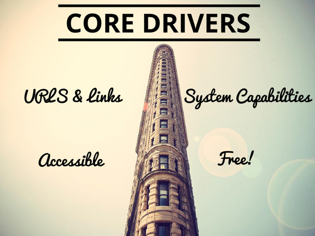 CORE DRIVERS
URLS & Links
Accessible
System Capabilities
Free!
