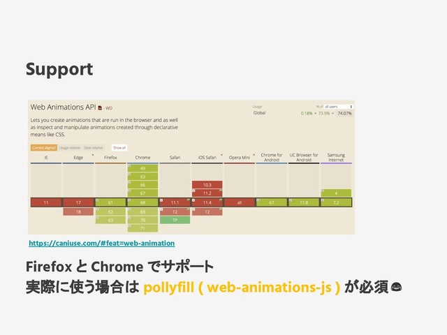 Support
Firefox と Chrome でサポート
実際に使う場合は pollyfill ( web-animations-js ) が必須
https://caniuse.com/#feat=web-animation
