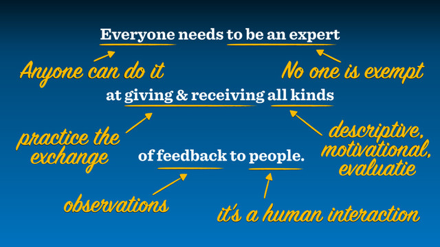 Everyone needs to be an expert
at giving & receiving all kinds
of feedback to people.
practice the
exchange
No one is exempt
Anyone can do it
descriptive,
motivational, 
evaluatie
observations it’s a human interaction
