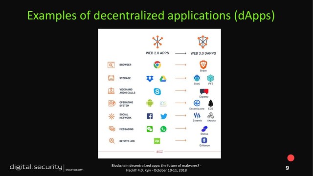Blockchain decentralized apps: the future of malwares? -
HackIT 4.0, Kyiv - October 10-11, 2018
Examples of decentralized applications (dApps)
9
