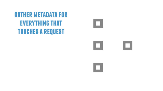 gather metadata for
everything that
touches a request
