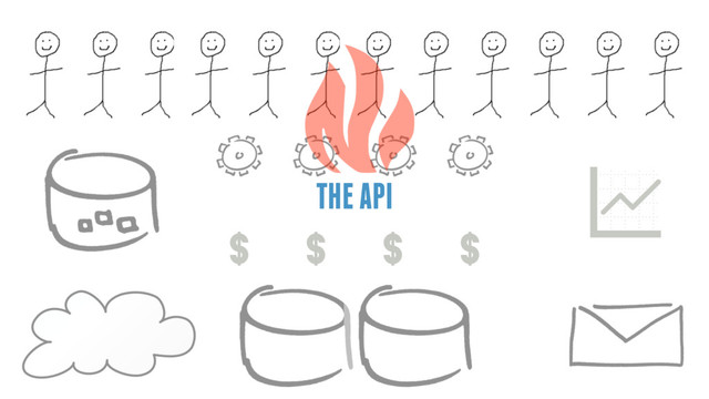 THE API
G
$ $ $ $

