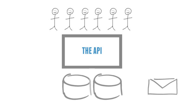 THE API
