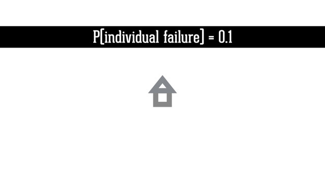 P(individual failure) = 0.1
