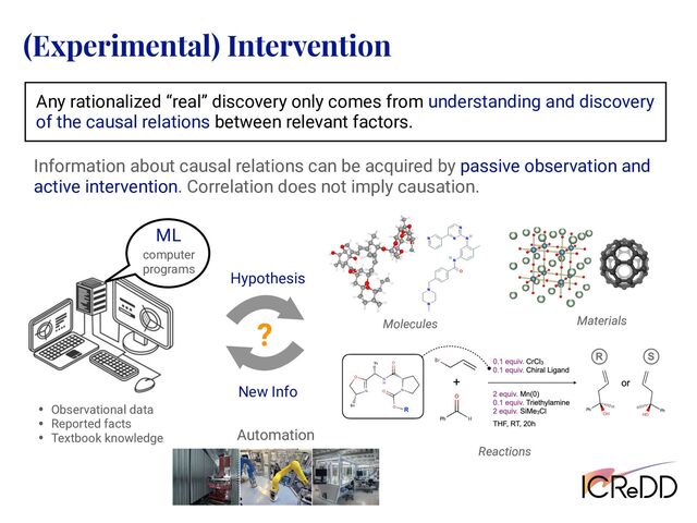 (Experimental) Intervention
New Info
Hypothesis
?
Automation
Reactions
Materials
Molecules
Any rationalized “real” discovery only comes from understanding and discovery
of the causal relations between relevant factors.
Information about causal relations can be acquired by passive observation and
active intervention. Correlation does not imply causation.
ML
computer
programs
• Observational data
• Reported facts
• Textbook knowledge

