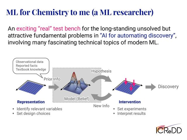 ML for Chemistry to me (a ML researcher)
An exciting “real” test bench for the long-standing unsolved but
attractive fundamental problems in “AI for automating discovery”,
involving many fascinating technical topics of modern ML.
Prior Info
Observational data
Reported facts
Textbook knowledge
Discovery
Representation
Model (Belief)
Intervention
Hypothesis
New Info
Prior Info
• Identify relevant variables
• Set design choices
• Set experiments
• Interpret results
Model (Belief)
Hypothesis
