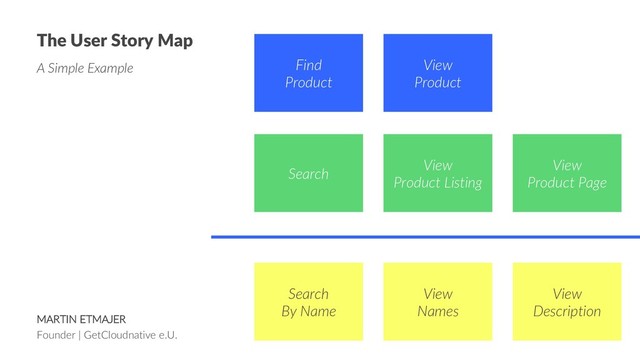 MARTIN ETMAJER
Founder | GetCloudnative e.U. Slide 19
The User Story Map
A Simple Example
Search
View
Product Listing
View
Product Page
Find
Product
View
Product
Search
By Name
View
Names
View
Description
