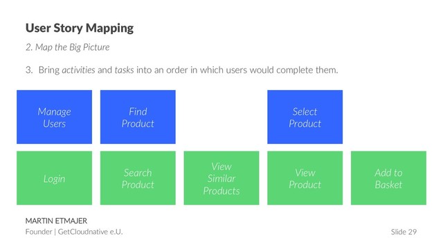 MARTIN ETMAJER
Founder | GetCloudnative e.U. Slide 29
User Story Mapping
2. Map the Big Picture
3. Bring activities and tasks into an order in which users would complete them.
Login
Manage
Users
View
Similar
Products
Search
Product
Find
Product
View
Product
Select
Product
Add to
Basket

