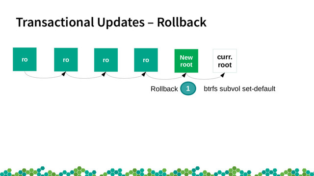Transactional Updates – Rollback
ro
ro ro ro
curr.
root
New
root
1
Rollback btrfs subvol set-default
