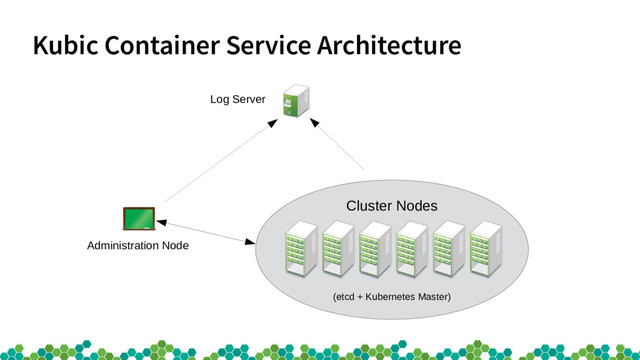Kubic Container Service Architecture
Cluster Nodes
(etcd + Kubernetes Master)
Log Server
Administration Node
