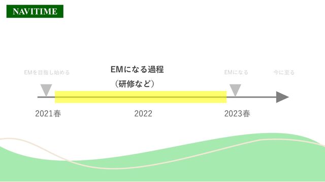 2021春 2022 2023春
EMを目指し始める EMになる
EMになる過程
（研修など）
今に至る
