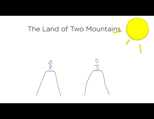 The Land of Two Mountains
