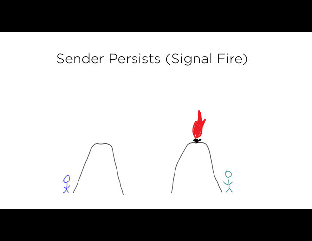 Sender Persists (Signal Fire)
