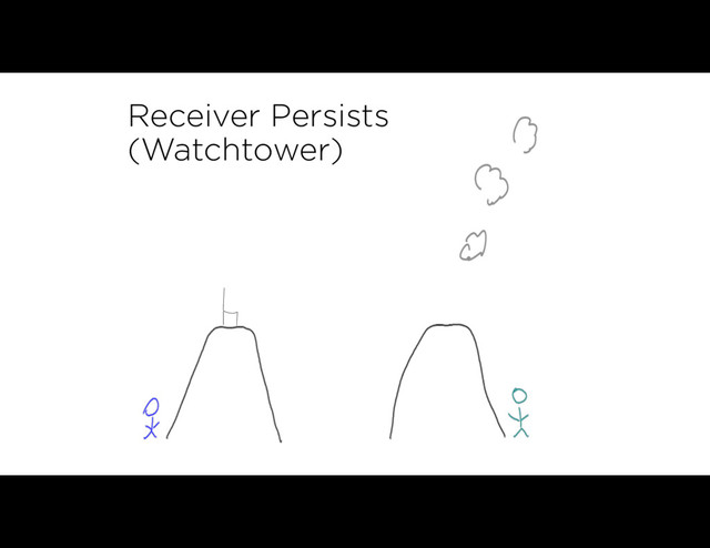 Receiver Persists
(Watchtower)
