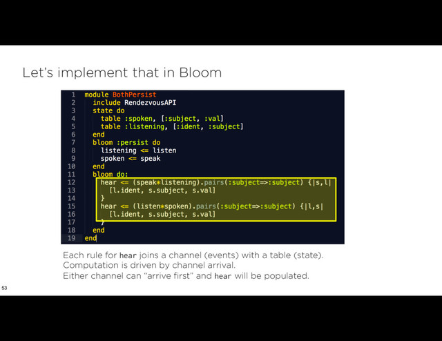 Let’s implement that in Bloom
53
Each rule for hear joins a channel (events) with a table (state). 
Computation is driven by channel arrival.
Either channel can “arrive first” and hear will be populated.
