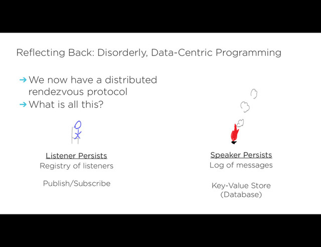 ➔ We now have a distributed
rendezvous protocol
➔ What is all this?
Reflecting Back: Disorderly, Data-Centric Programming
Speaker Persists
Log of messages
Key-Value Store 
(Database)
Listener Persists
Registry of listeners 
 
Publish/Subscribe
