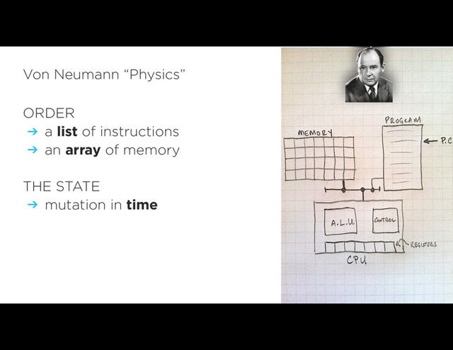 ORDER
➔ a list of instructions
➔ an array of memory
THE STATE
➔ mutation in time
Von Neumann “Physics”
