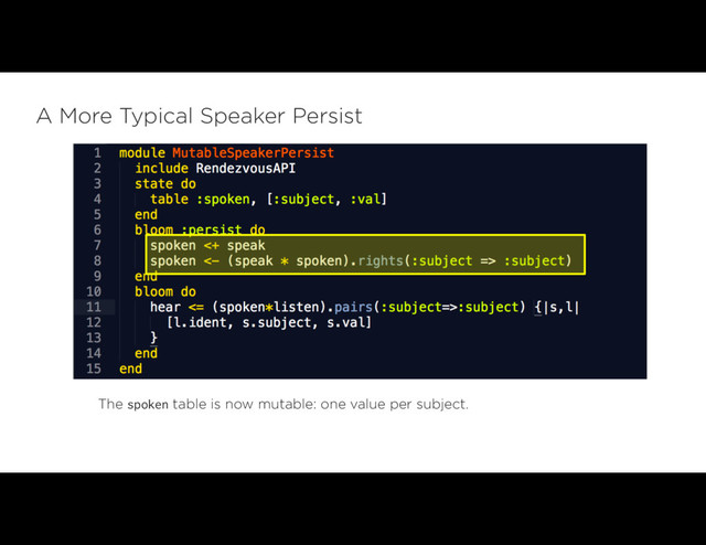 A More Typical Speaker Persist
The spoken table is now mutable: one value per subject.
