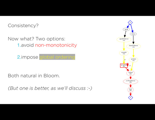 Now what? Two options:
1.avoid non-monotonicity 
2.impose global ordering
Both natural in Bloom.
(But one is better, as we’ll discuss :-)
Consistency?
