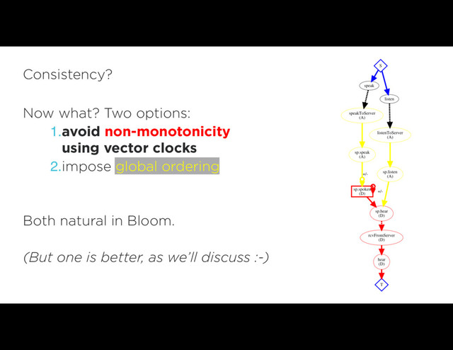 Now what? Two options:
1.avoid non-monotonicity 
using vector clocks
2.impose global ordering
Both natural in Bloom.
(But one is better, as we’ll discuss :-)
Consistency?
