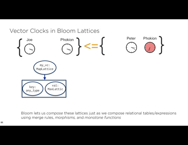 Vector Clocks in Bloom Lattices
86
my_vc: 
MapLattice
key: 
any_type
val: 
MaxLattic
Joe Phokion
{ }<= Peter Phokion
{ }
Bloom lets us compose these lattices just as we compose relational tables/expressions
using merge rules, morphisms, and monotone functions
