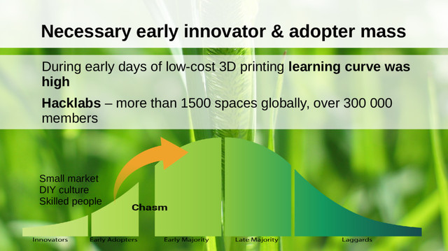 Necessary early innovator & adopter mass
During early days of low-cost 3D printing learning curve was
high
Hacklabs – more than 1500 spaces globally, over 300 000
members
Small market
DIY culture
Skilled people
