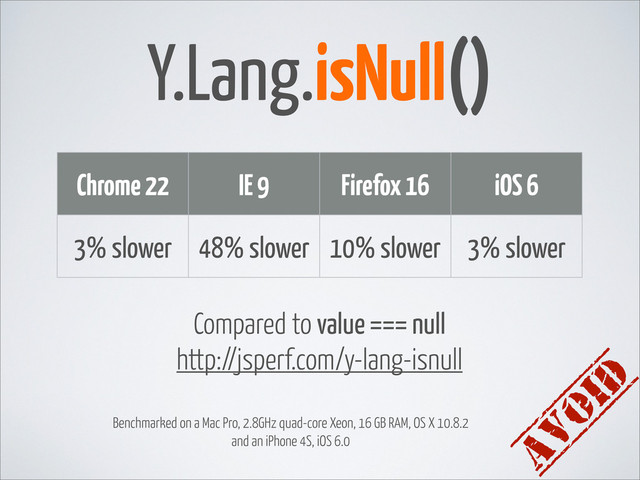 Y.Lang.isNull()
Chrome 22 IE 9 Firefox 16 iOS 6
3% slower 48% slower 10% slower 3% slower
Compared to value === null
http://jsperf.com/y-lang-isnull
AVOID
Benchmarked on a Mac Pro, 2.8GHz quad-core Xeon, 16 GB RAM, OS X 10.8.2
and an iPhone 4S, iOS 6.0
