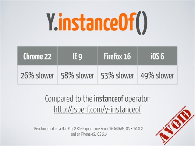 Y.instanceOf()
Chrome 22 IE 9 Firefox 16 iOS 6
26% slower 58% slower 53% slower 49% slower
Compared to the instanceof operator
http://jsperf.com/y-instanceof
AVOID
Benchmarked on a Mac Pro, 2.8GHz quad-core Xeon, 16 GB RAM, OS X 10.8.2
and an iPhone 4S, iOS 6.0
