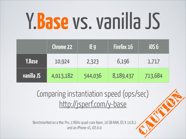 Y.Base vs. vanilla JS
Comparing instantiation speed (ops/sec)
http://jsperf.com/y-base
caution
Benchmarked on a Mac Pro, 2.8GHz quad-core Xeon, 16 GB RAM, OS X 10.8.2
and an iPhone 4S, iOS 6.0
Chrome 22 IE 9 Firefox 16 iOS 6
Y.Base
vanilla JS
10,924 2,323 6,196 1,717
4,013,182 544,036 8,189,437 713,684
