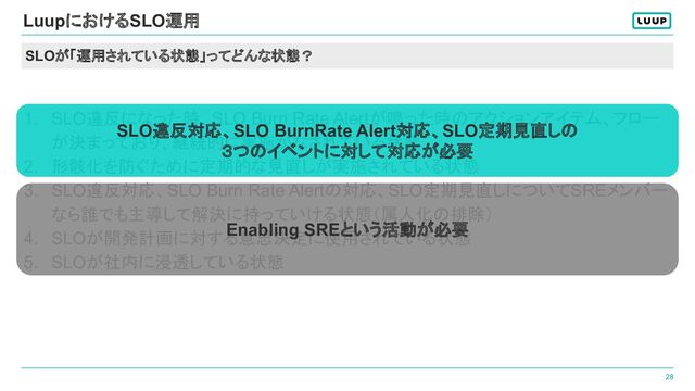 28
SLOが「運用されている状態」ってどんな状態？
LuupにおけるSLO運用
1. SLO違反になった時、SLO Burn Rate Alertが鳴った時のアクションアイテム、フロー
が決まっており、継続的に実施がなされている状態
2. 形骸化を防ぐために定期的な見直しが実施されている状態
3. SLO違反対応、SLO Burn Rate Alertの対応、SLO定期見直しについてSREメンバー
なら誰でも主導して解決に持っていける状態（属人化の排除）
4. SLOが開発計画に対する意思決定に使用されている状態
5. SLOが社内に浸透している状態
SLO違反対応、SLO BurnRate Alert対応、SLO定期見直しの
３つのイベントに対して対応が必要
Enabling SREという活動が必要
