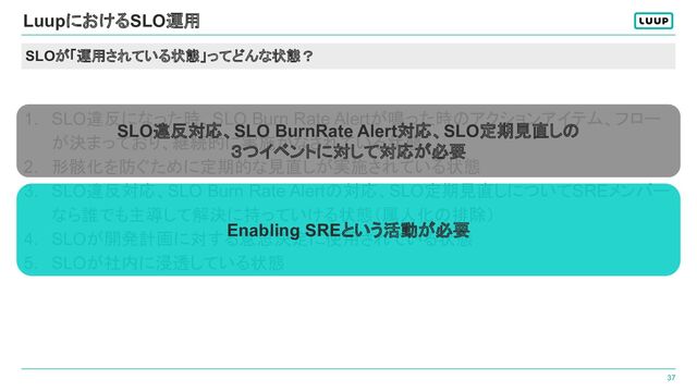 37
SLOが「運用されている状態」ってどんな状態？
LuupにおけるSLO運用
1. SLO違反になった時、SLO Burn Rate Alertが鳴った時のアクションアイテム、フロー
が決まっており、継続的に実施がなされている状態
2. 形骸化を防ぐために定期的な見直しが実施されている状態
3. SLO違反対応、SLO Burn Rate Alertの対応、SLO定期見直しについてSREメンバー
なら誰でも主導して解決に持っていける状態（属人化の排除）
4. SLOが開発計画に対する意思決定に使用されている状態
5. SLOが社内に浸透している状態
SLO違反対応、SLO BurnRate Alert対応、SLO定期見直しの
３つイベントに対して対応が必要
Enabling SREという活動が必要
