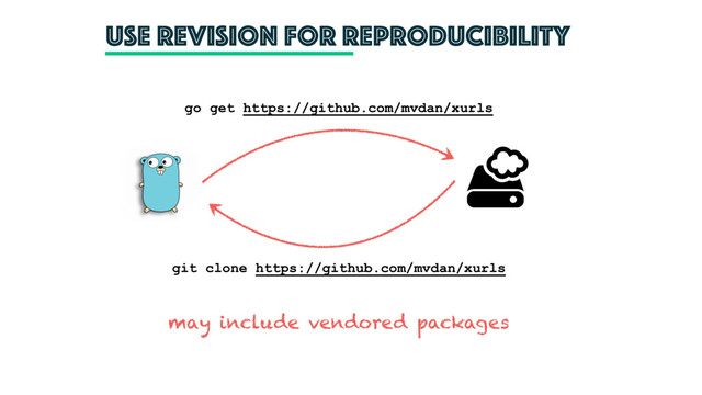Use revision for Reproducibility
go get https://github.com/mvdan/xurls
git clone https://github.com/mvdan/xurls
may include vendored packages
