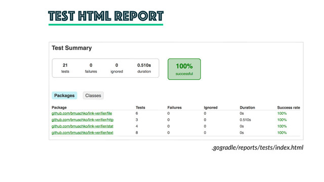 test Html report
.gogradle/reports/tests/index.html
