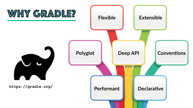 Why Gradle?
Performant
Flexible
Polyglot
Extensible
Conven?ons
Declara?ve
Deep API
https://gradle.org/
