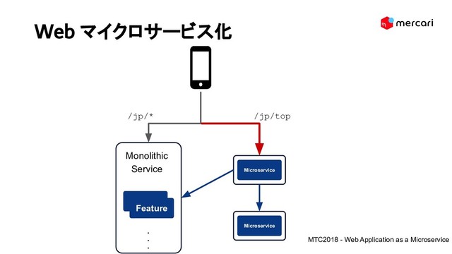 Web マイクロサービス化 
Monolithic
Service
Feature
・
・
・
Microservice
Microservice
/jp/* /jp/top
MTC2018 - Web Application as a Microservice
